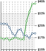 Home Value Graphic